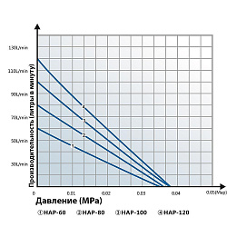 Компрессор Hailea 60