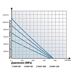 Компрессор Hailea 60