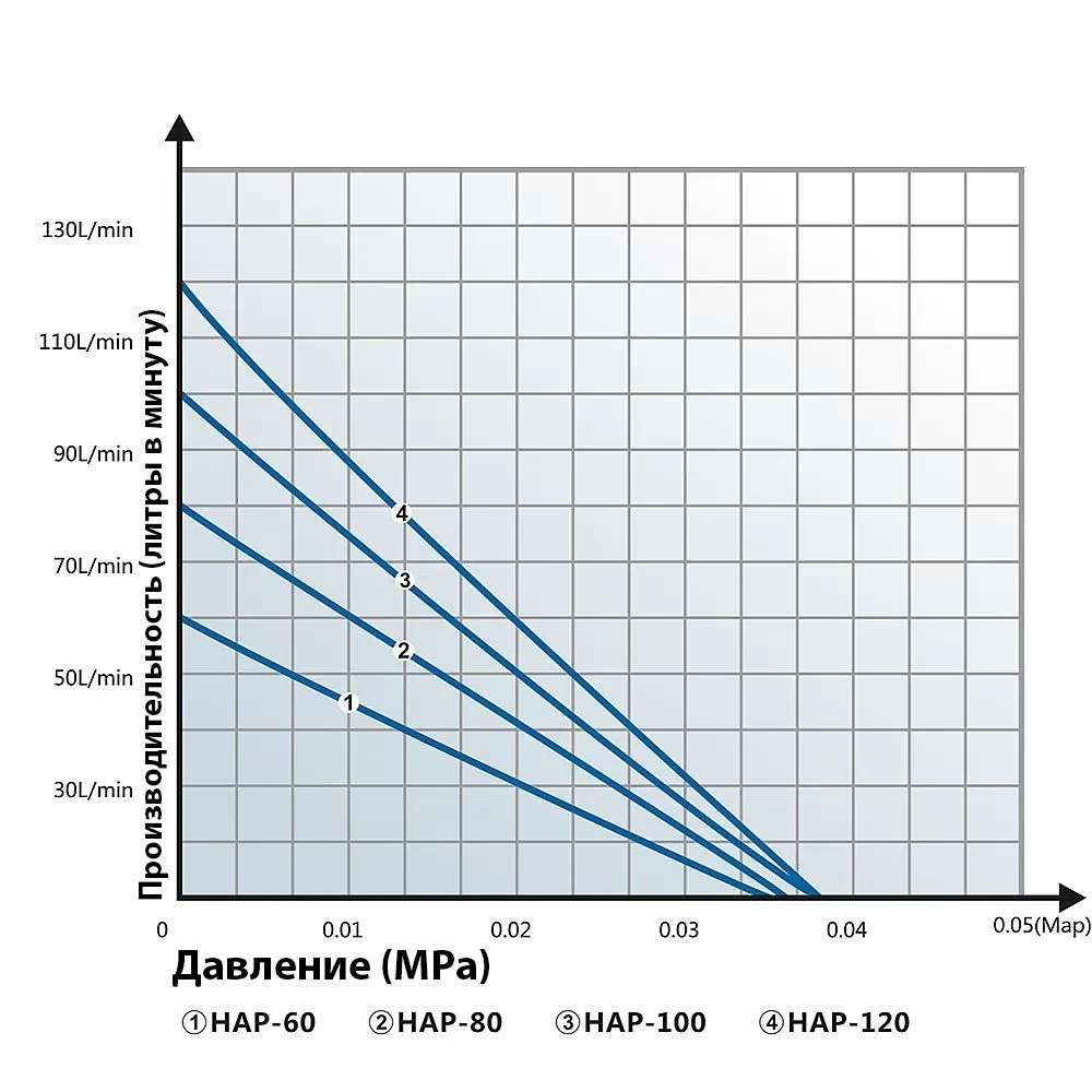 Компрессор Hailea 80